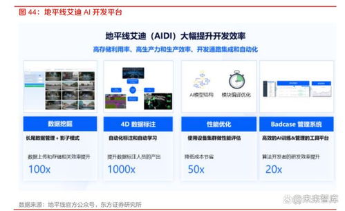 國(guó)內(nèi)自動(dòng)駕駛芯片廠商的破局之道 以技術(shù)創(chuàng)新與生態(tài)構(gòu)建為核心