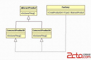 設(shè)計(jì)模式總結(jié) 構(gòu)建高效、可維護(hù)的軟件開發(fā)基石